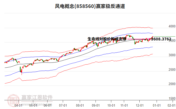858560風(fēng)電贏家極反通道工具 858560風(fēng)電贏家極反通道工具