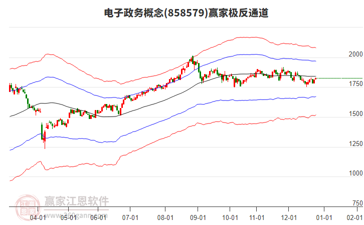858579電子政務(wù)贏家極反通道工具 858579電子政務(wù)贏家極反通道工具