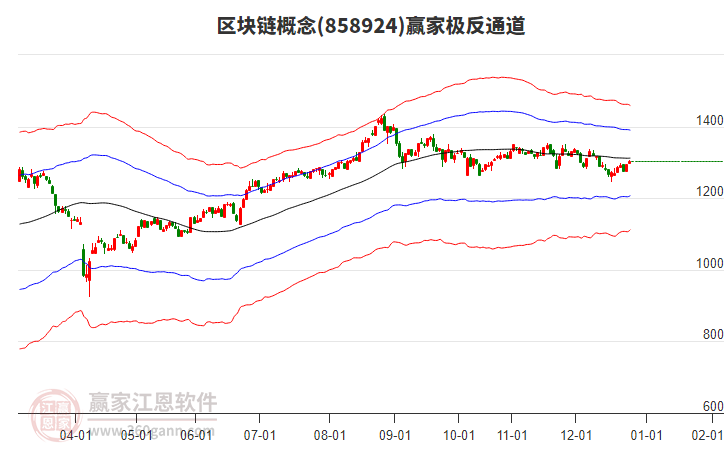 858924區(qū)塊鏈贏家極反通道工具
