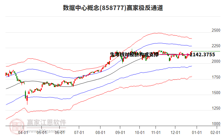 858777數(shù)據(jù)中心贏家極反通道工具 858777數(shù)據(jù)中心贏家極反通道工具