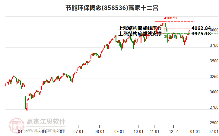 858536節(jié)能環(huán)保贏家十二宮工具