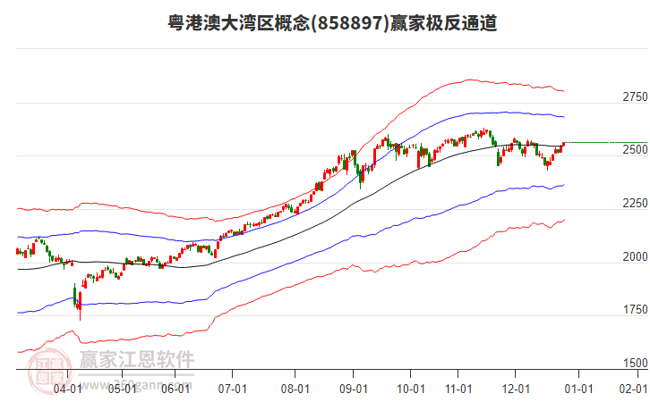 858897粵港澳大灣區(qū)贏家極反通道工具
