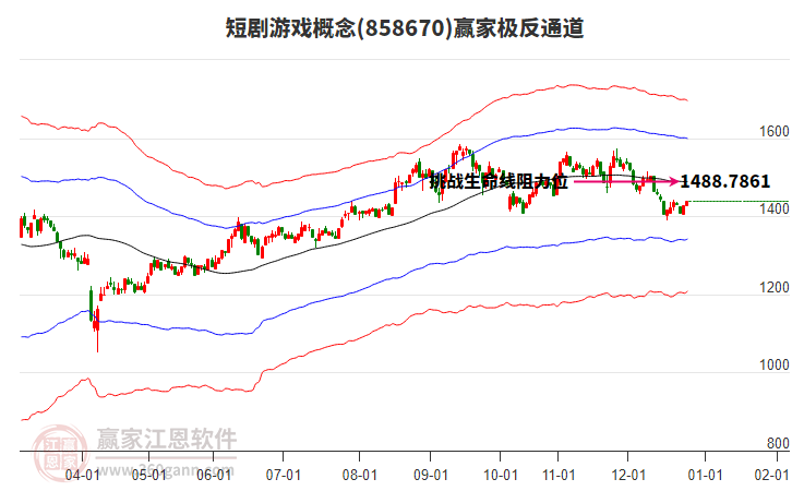 858670短劇游戲贏家極反通道工具