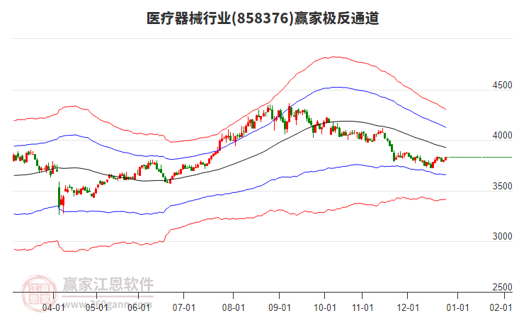 858376醫(yī)療器械贏家極反通道工具