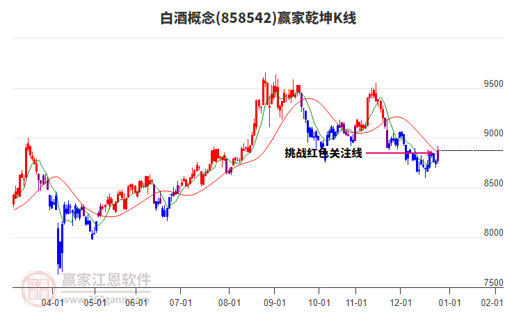 858542白酒贏家乾坤K線工具