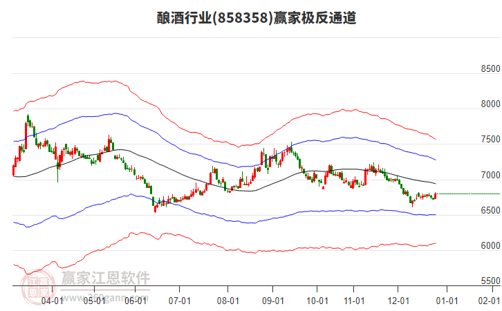 858358釀酒贏家極反通道工具