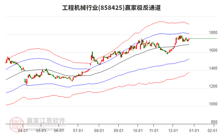 858425工程機(jī)械贏家極反通道工具 858425工程機(jī)械贏家極反通道工具