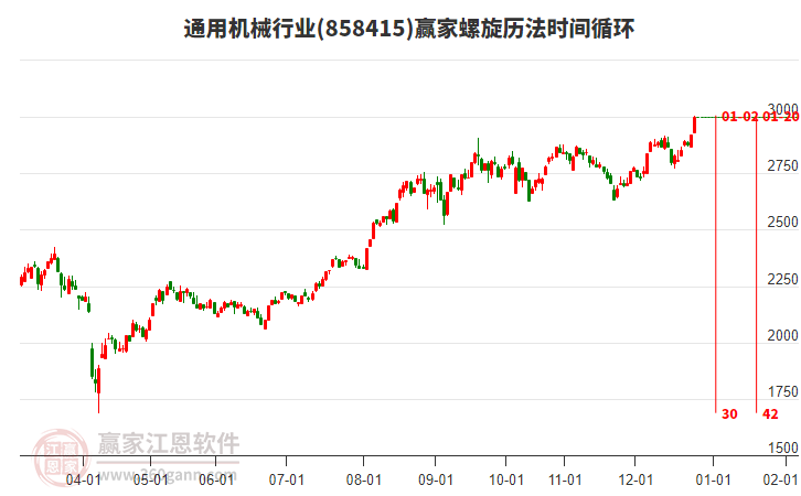 通用機(jī)械行業(yè)螺旋歷法時間循環(huán)工具