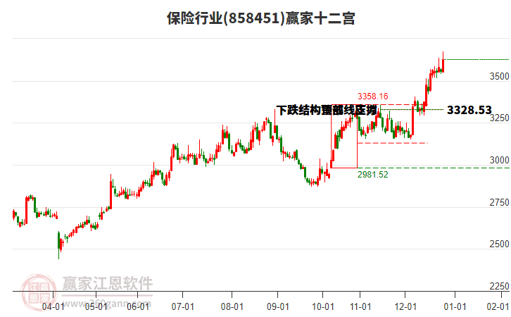 858451保險贏家十二宮工具