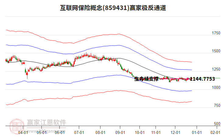 859431互聯(lián)網(wǎng)保險(xiǎn)贏家極反通道工具