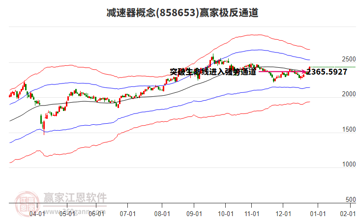 858653減速器贏家極反通道工具 858653減速器贏家極反通道工具
