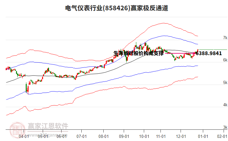 858426電氣儀表贏家極反通道工具 858426電氣儀表贏家極反通道工具