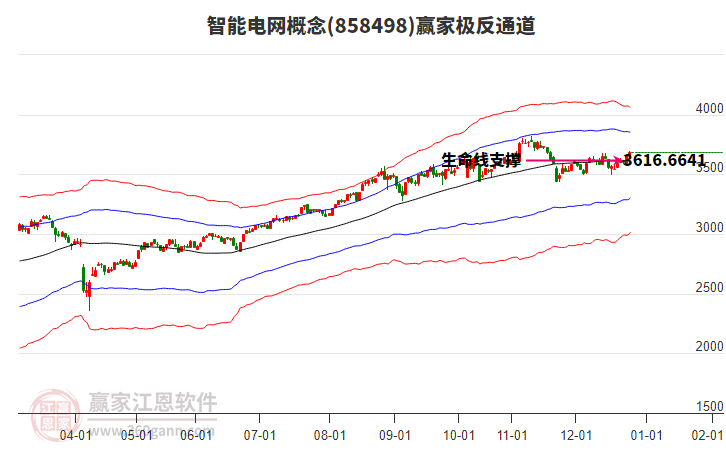 858498智能電網贏家極反通道工具 858498智能電網贏家極反通道工具