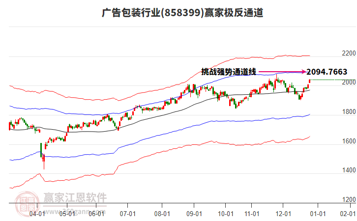 858399廣告包裝贏家極反通道工具