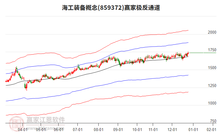 859372海工裝備贏家極反通道工具