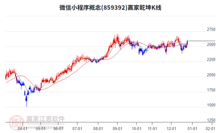 859392微信小程序贏家乾坤K線工具