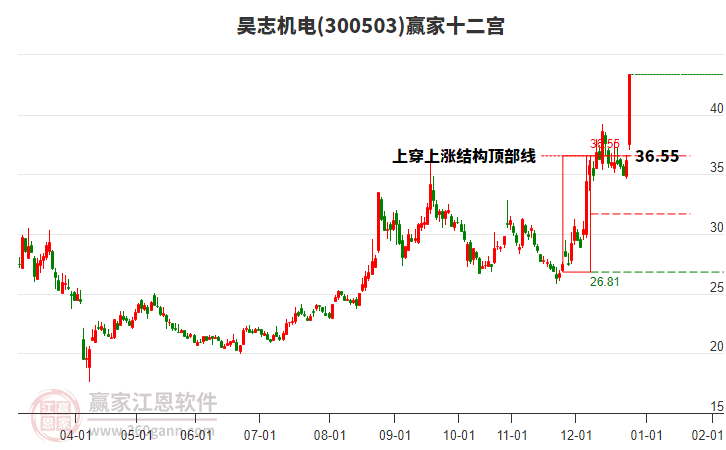 300503昊志機電贏家十二宮工具 300503昊志機電贏家十二宮工具