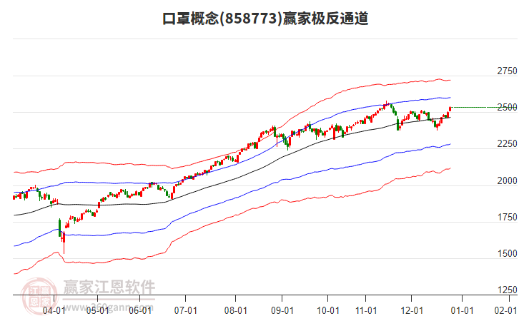 858773口罩贏家極反通道工具
