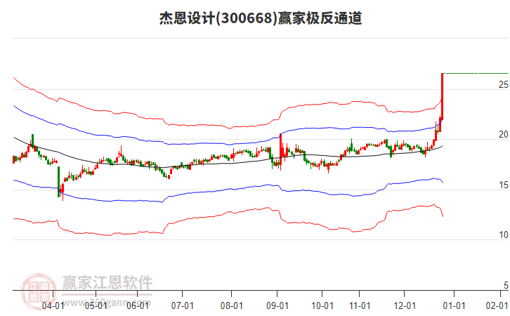 300668杰恩設(shè)計(jì)贏家極反通道工具 300668杰恩設(shè)計(jì)贏家極反通道工具