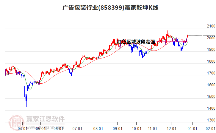 858399廣告包裝贏家乾坤K線工具 858399廣告包裝贏家乾坤K線工具