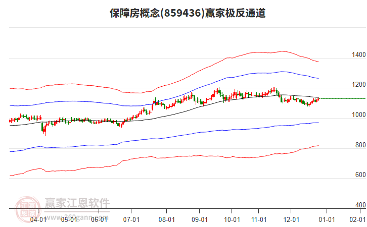 859436保障房贏家極反通道工具 859436保障房贏家極反通道工具