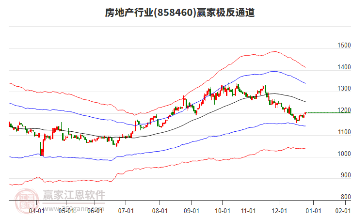 858460房地產(chǎn)贏家極反通道工具 858460房地產(chǎn)贏家極反通道工具