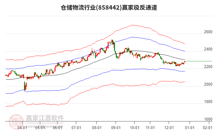 858442倉儲(chǔ)物流贏家極反通道工具 858442倉儲(chǔ)物流贏家極反通道工具