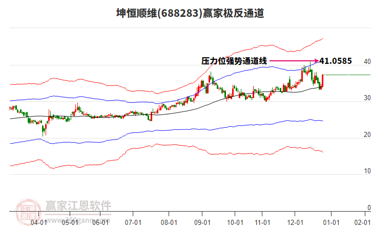 688283坤恒順維贏家極反通道工具