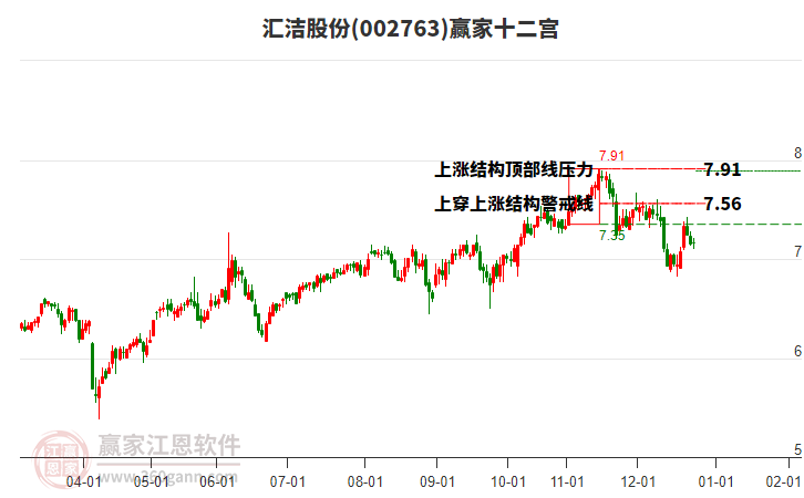 002763匯潔股份贏家十二宮工具