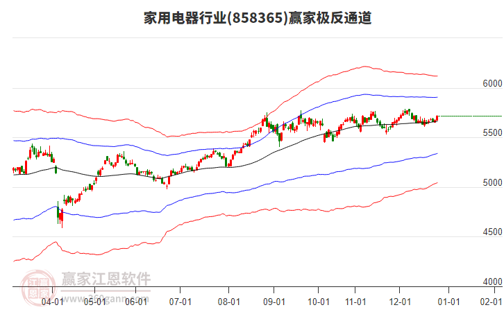858365家用電器贏家極反通道工具 858365家用電器贏家極反通道工具