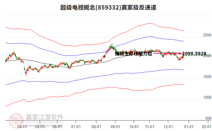 859332超級(jí)電視贏家極反通道工具 859332超級(jí)電視贏家極反通道工具