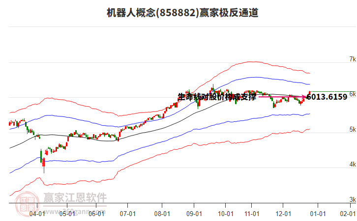 858882機(jī)器人贏家極反通道工具 858882機(jī)器人贏家極反通道工具