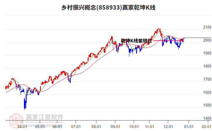 858933鄉(xiāng)村振興贏家乾坤K線工具 858933鄉(xiāng)村振興贏家乾坤K線工具