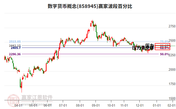 數(shù)字貨幣概念贏家波段百分比工具 數(shù)字貨幣概念贏家波段百分比工具