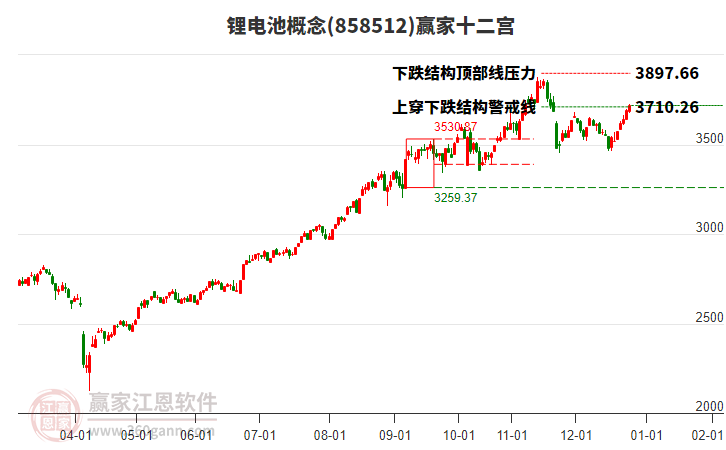 858512鋰電池贏家十二宮工具 858512鋰電池贏家十二宮工具