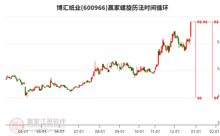 600966博匯紙業(yè)螺旋歷法時間循環(huán)工具 600966博匯紙業(yè)螺旋歷法時間循環(huán)工具