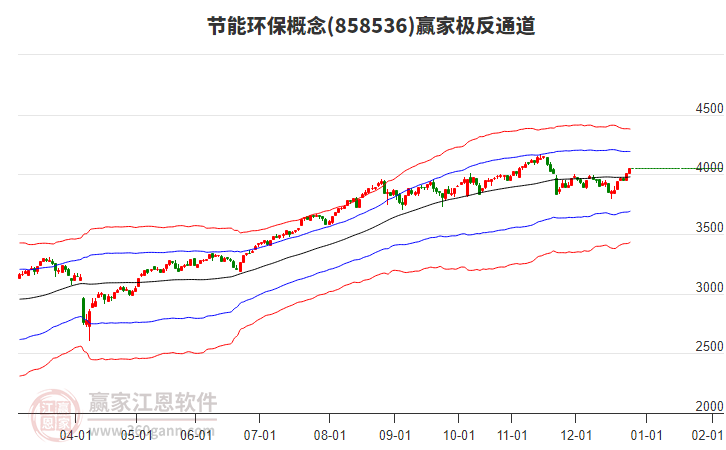 858536節(jié)能環(huán)保贏家極反通道工具