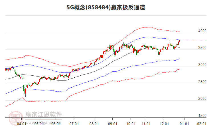 8584845G贏家極反通道工具 8584845G贏家極反通道工具