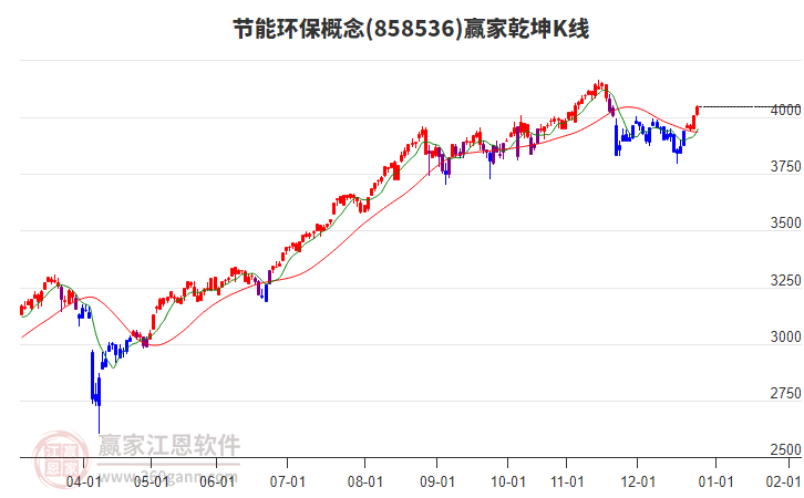 858536節(jié)能環(huán)保贏家乾坤K線工具