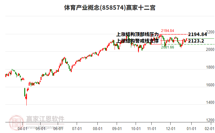 858574體育產(chǎn)業(yè)贏家十二宮工具