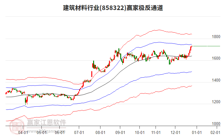 858322建筑材料贏家極反通道工具 858322建筑材料贏家極反通道工具