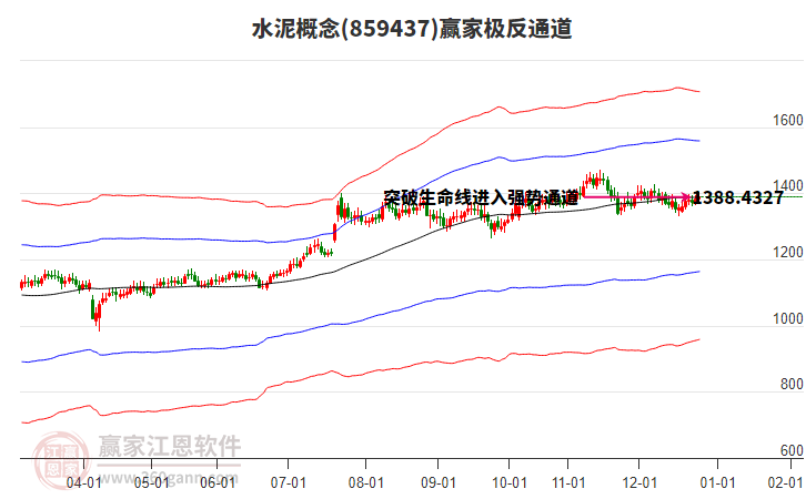 859437水泥贏家極反通道工具