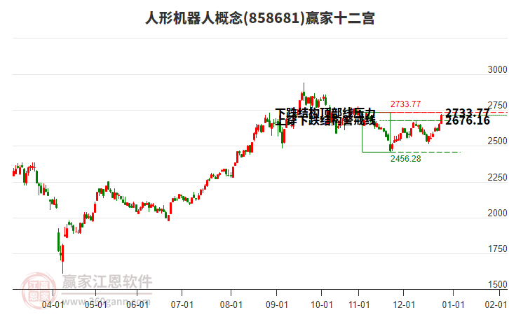 858681人形機(jī)器人贏家十二宮工具 858681人形機(jī)器人贏家十二宮工具