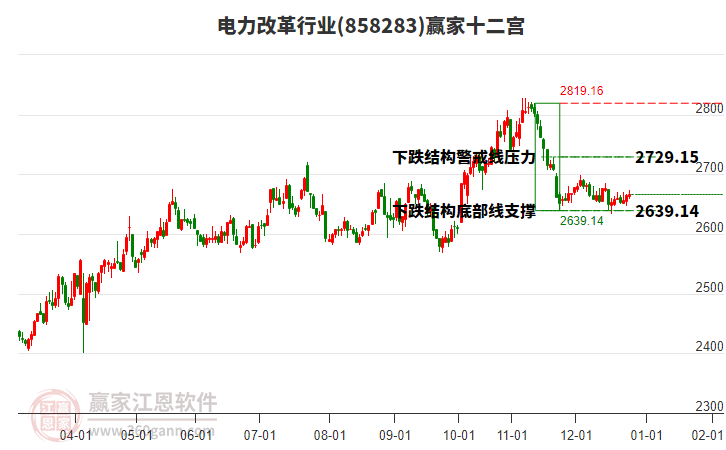 858283電力改革贏家十二宮工具 858283電力改革贏家十二宮工具