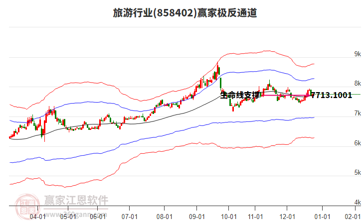 858402旅游贏家極反通道工具 858402旅游贏家極反通道工具