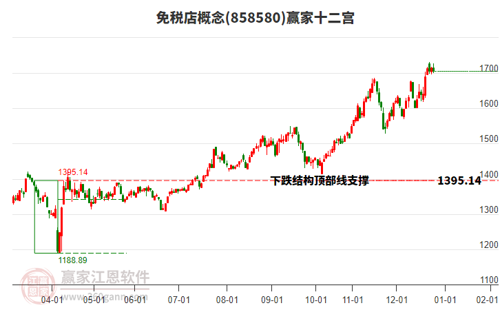 858580免稅店贏家十二宮工具 858580免稅店贏家十二宮工具