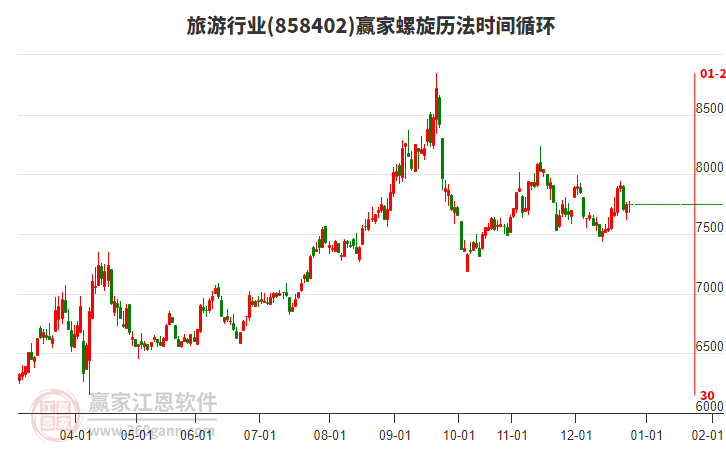 旅游行業(yè)螺旋歷法時間循環(huán)工具 旅游行業(yè)螺旋歷法時間循環(huán)工具