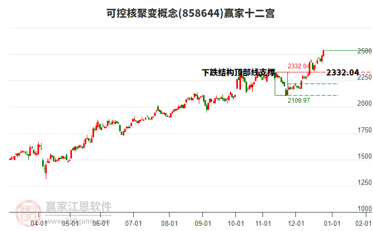 858644可控核聚變贏家十二宮工具 858644可控核聚變贏家十二宮工具