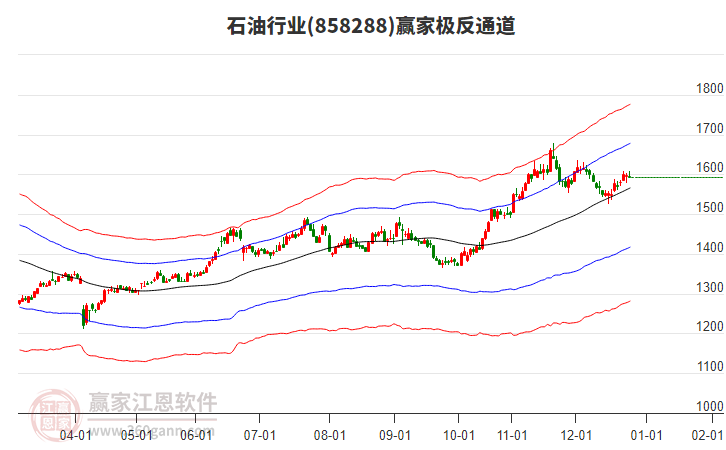 858288石油贏家極反通道工具