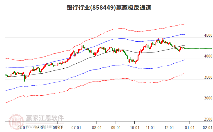 858449銀行贏家極反通道工具 858449銀行贏家極反通道工具